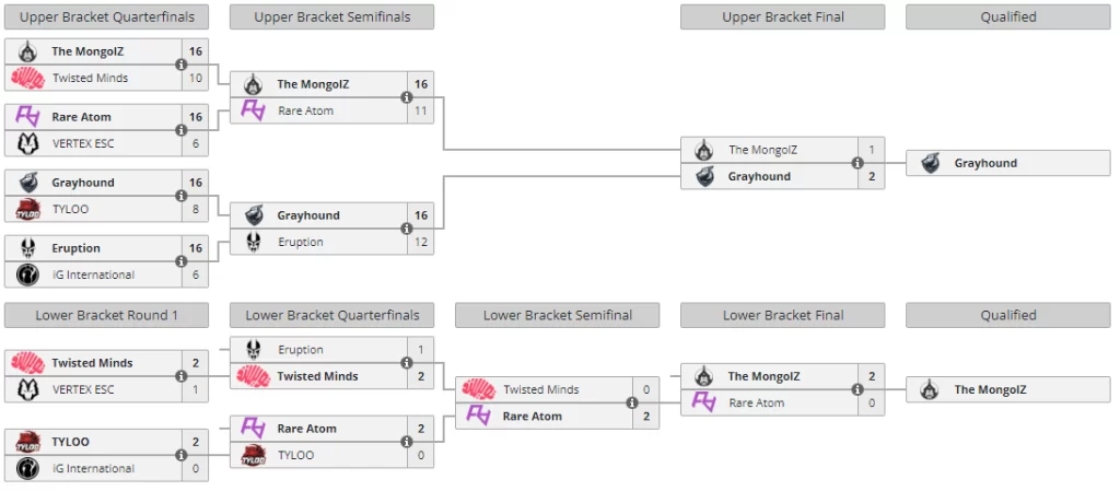 All CS:GO teams qualified for BLAST Paris Major
