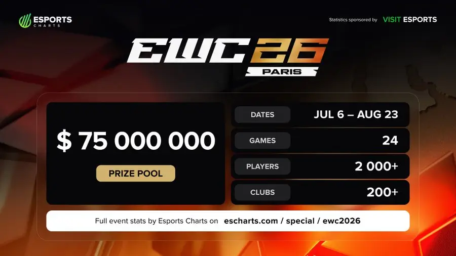Esports World Cup 2026