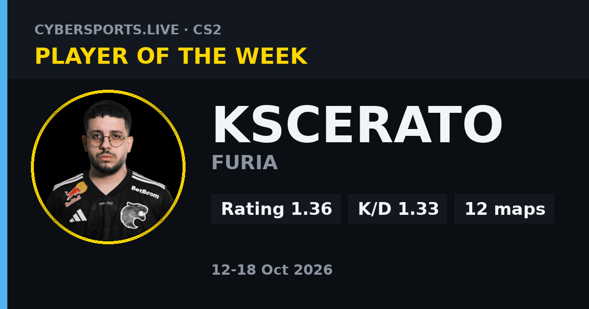 Player of the week in CS2: KSCERATO