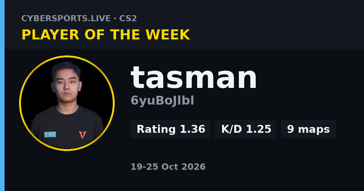 Player of the week in CS2: tasman