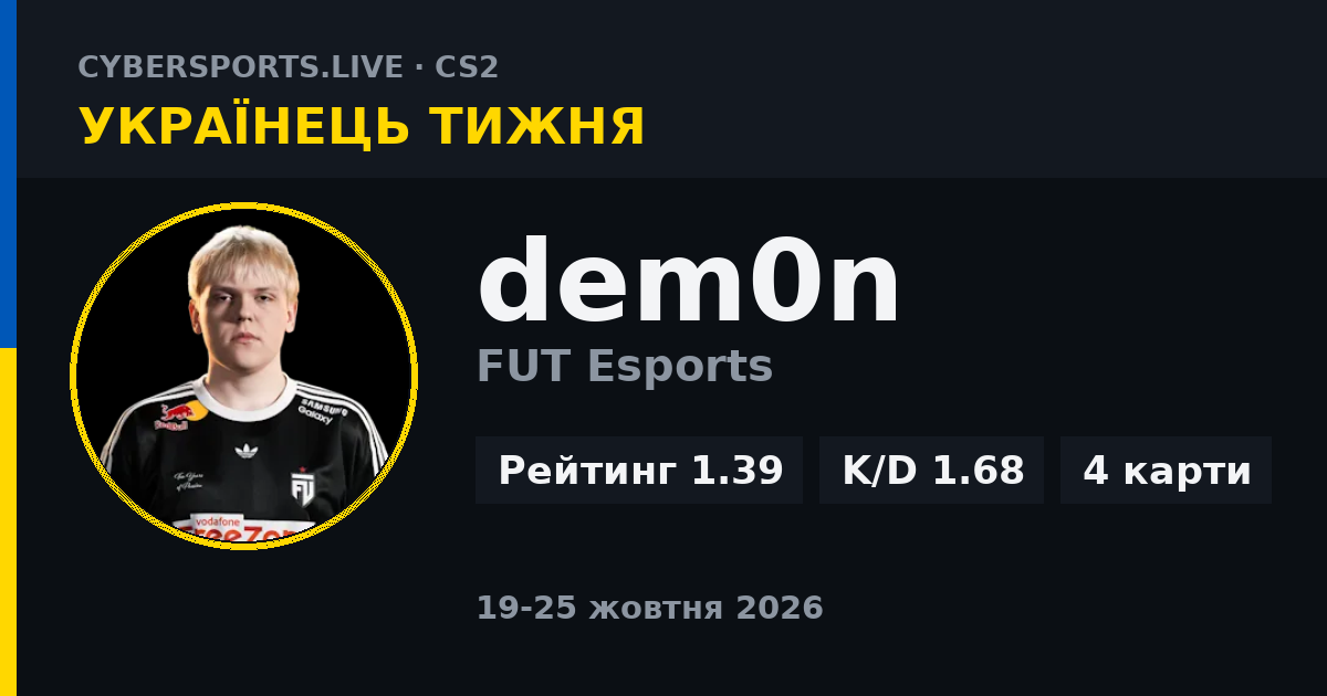 Українець тижня в CS2: dem0n