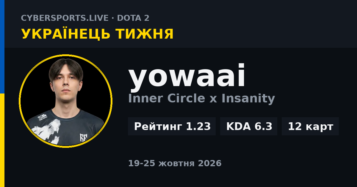 Українець тижня в Dota 2: yowaai