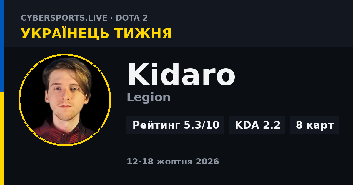 Українець тижня в Dota 2: Kidaro