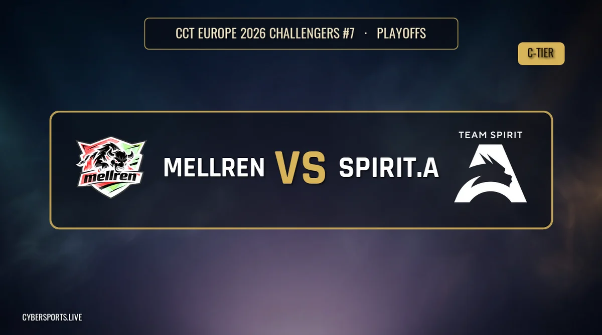 Mellren зіграють проти Team Spirit Academy у фіналі CCT Europe 2026 Challengers #7