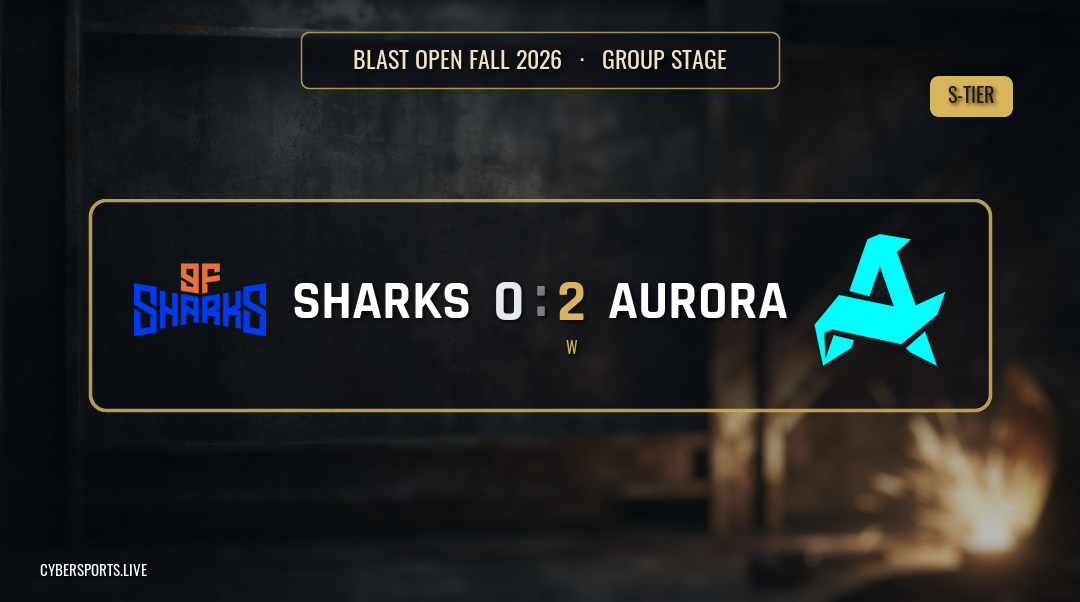 Aurora Gaming обіграли Sharks 2-0 на BLAST Open Fall 2026 Групова стадія