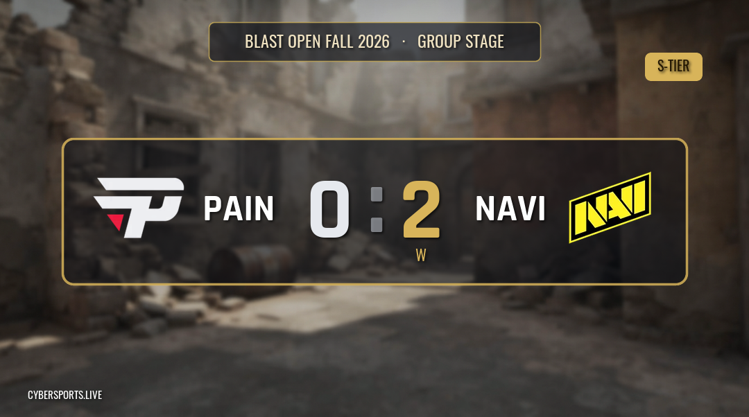Natus Vincere edge pain Gaming 2-0 at BLAST Open Fall 2026 Group Stage