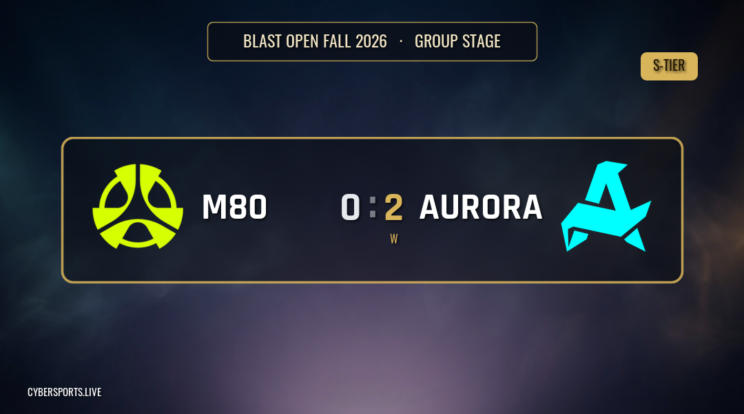 M80 - Aurora Gaming / BLAST Open Fall 2026