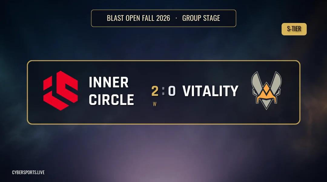 Inner Circle - Team Vitality / BLAST Open Fall 2026