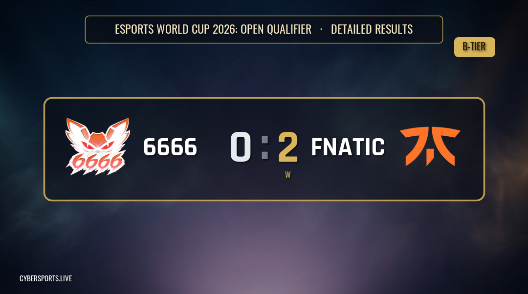 Fnatic обіграли 6666 Esports 2-0 на Esports World Cup 2026: Open Qualifier