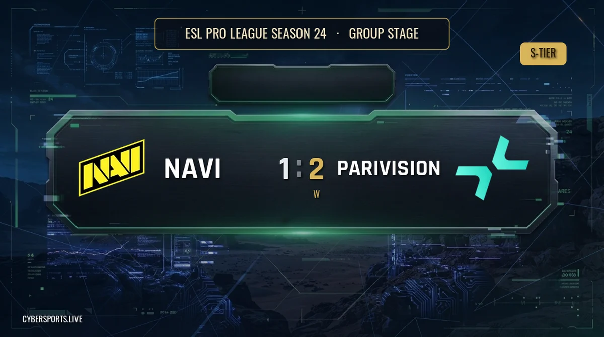 Parivision обіграли NAVI 2-1 на ESL Pro League Season 24 Групова стадія