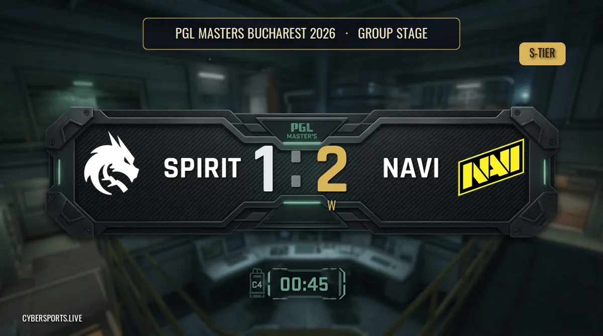 Natus Vincere обіграли Team Spirit 2-1 на PGL Masters Bucharest