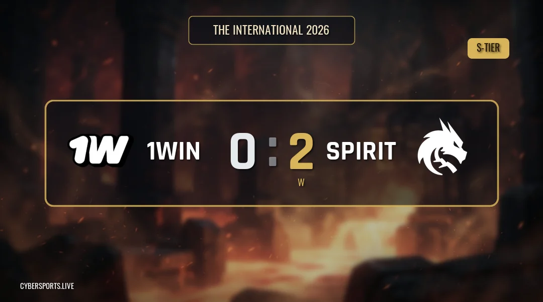 1Win - Team Spirit / The International 2026