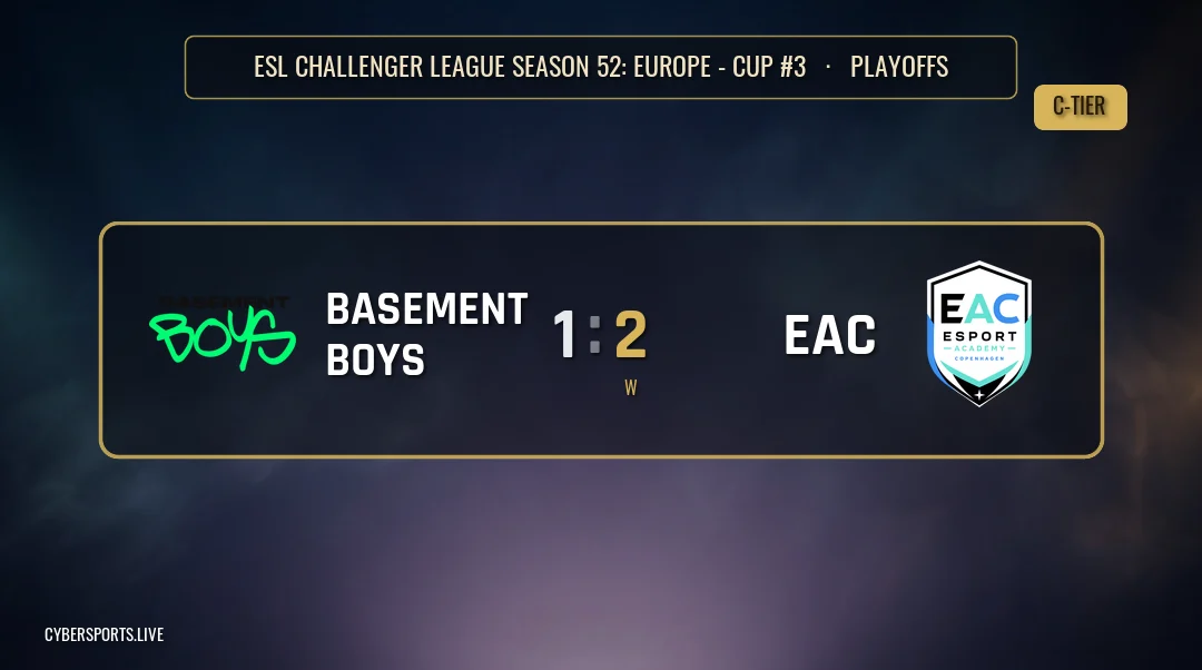 Basement Boys - Esport Academy Copenhagen / ESL Challenger League Season 52: Europe – Cup #3