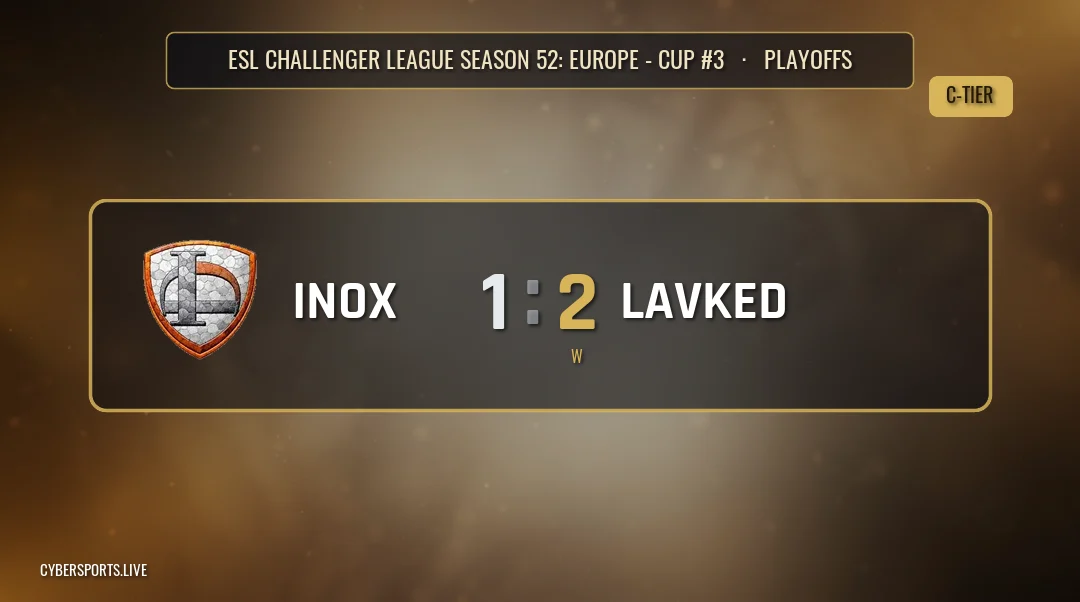 lavked take down INOX Division 2-1 at ESL Challenger League Season 52: Europe – Cup #3