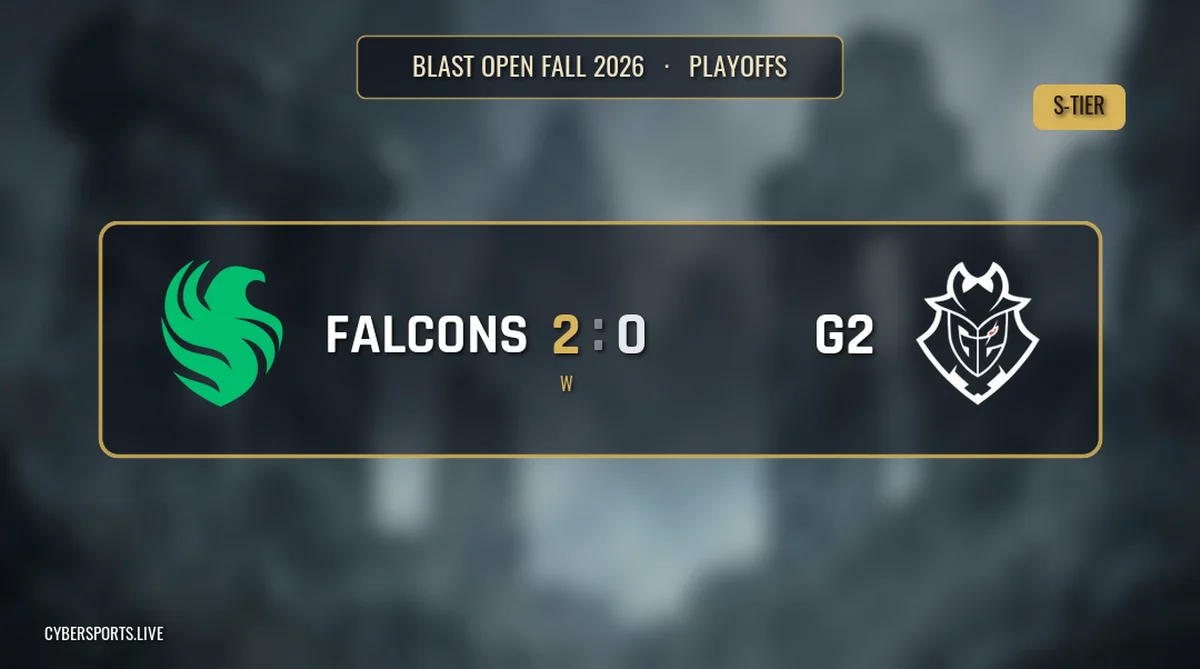 Team Falcons розгромили G2 Esports 2-0 на BLAST Open Fall 2026 Плей-офф