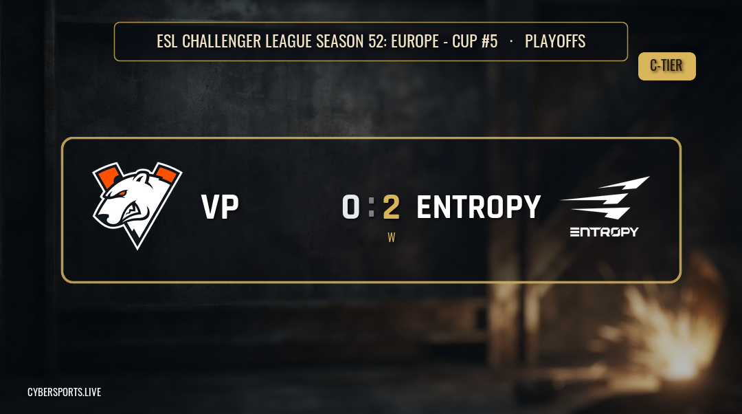 Entropy Gaming обіграли Virtus.pro 2-0 на ESL Challenger League Season 52: Europe Cup #5