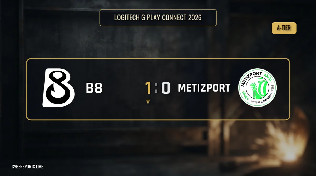 B8 edge Metizport 1-0 in Group A at Logitech G Play Connect 2026