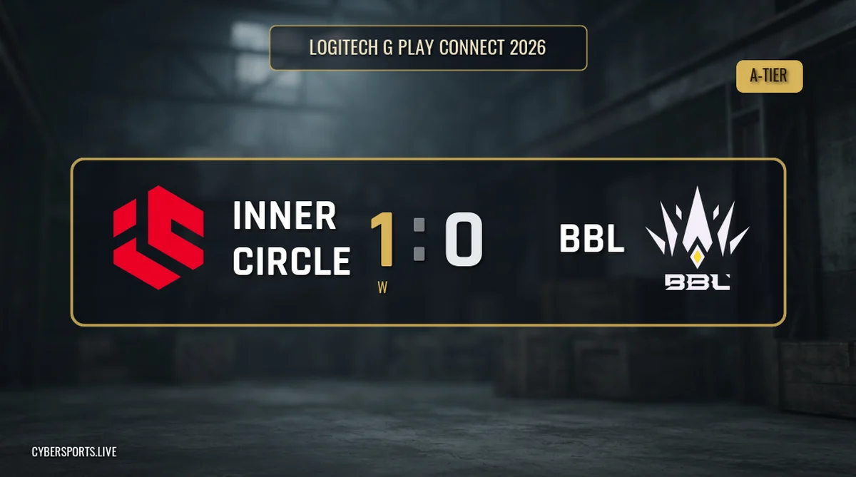 Inner Circle edge BBL Esports 1-0 in Group B at Logitech G Play Connect