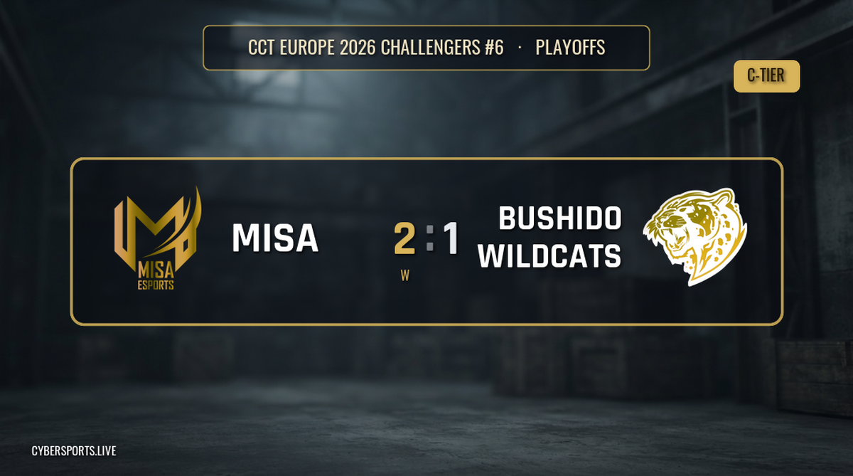 Misa Esports розгромили Bushido Wildcats 2-1 на CCT Europe 2026 Challengers #6