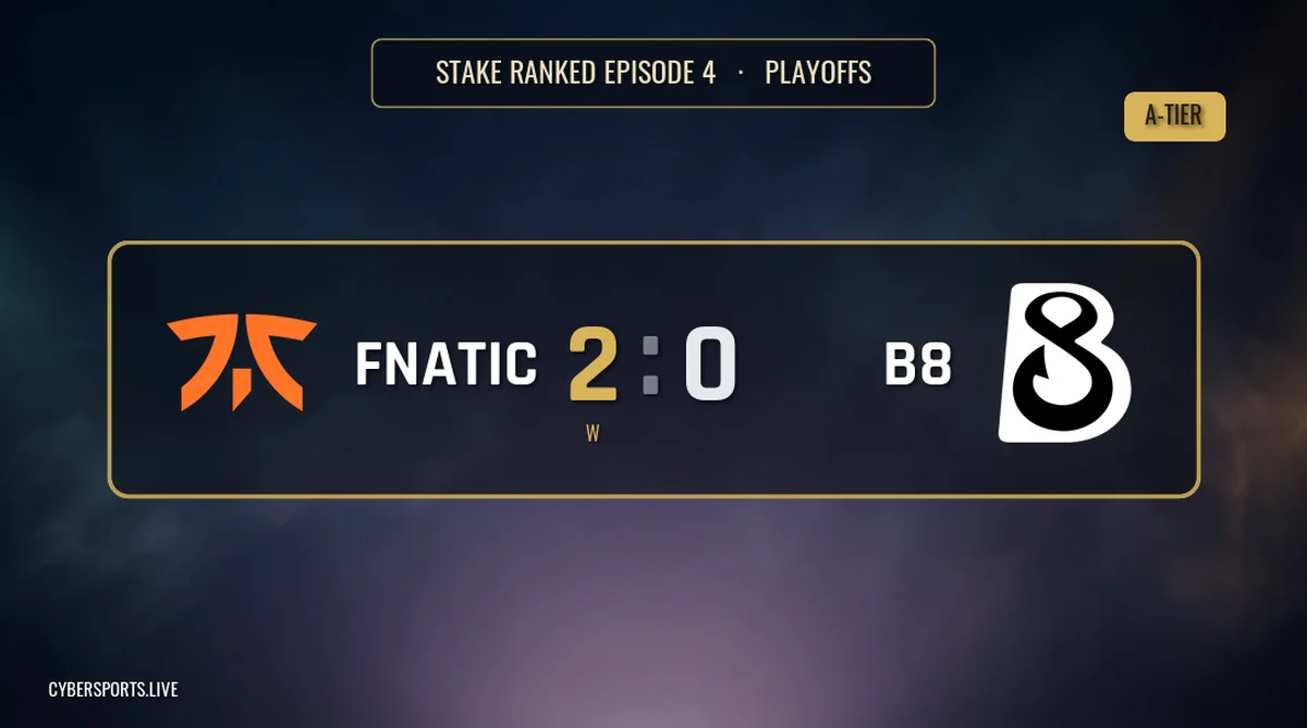 Fnatic розгромили B8 з рахунком 2-0 на Stake Ranked Episode 4 Плей-офф