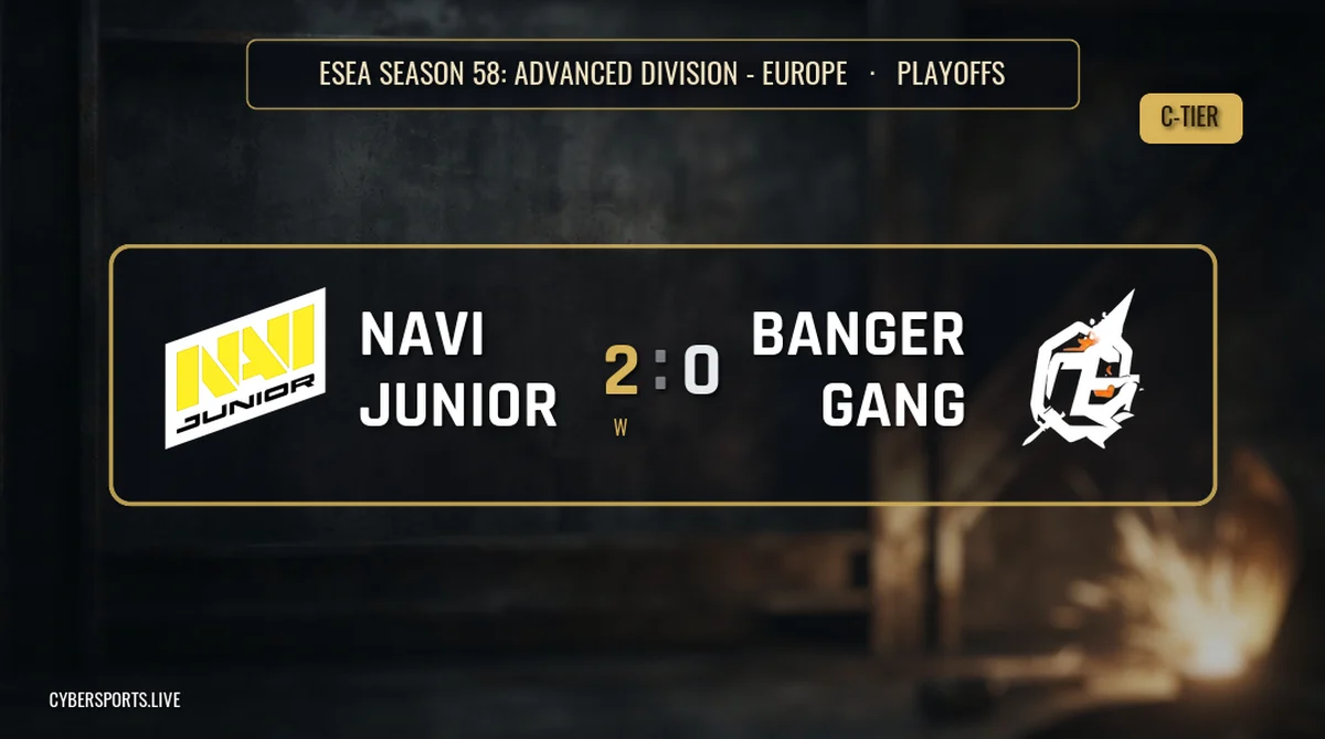 NAVI Junior розгромили Banger Gang 2-0 на ESEA Season 58: Advanced Division і вийшли у фінал