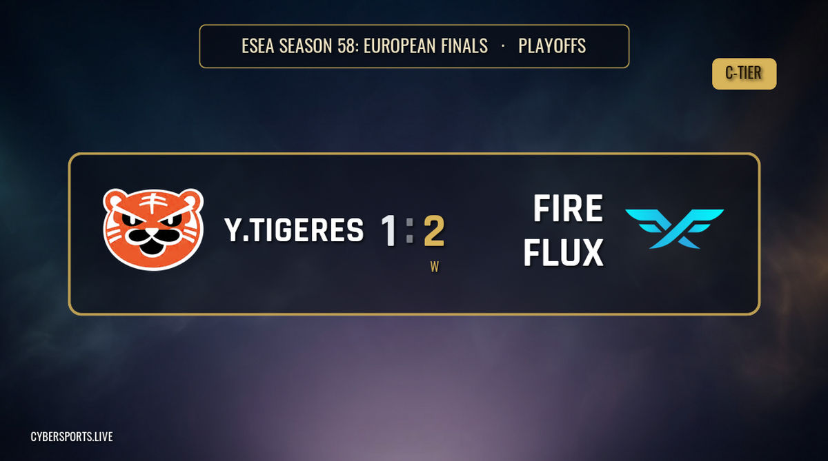 Fire Flux Esports обіграли Young TigeRES 2-1 на ESEA Season 58: European Finals фіналі