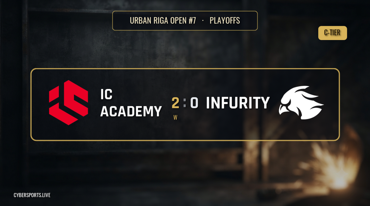 IC Academy - INFURITY Gaming / Urban Riga Open #7