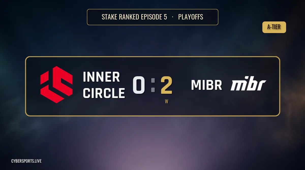 Inner Circle - MIBR / Stake Ranked Episode 5