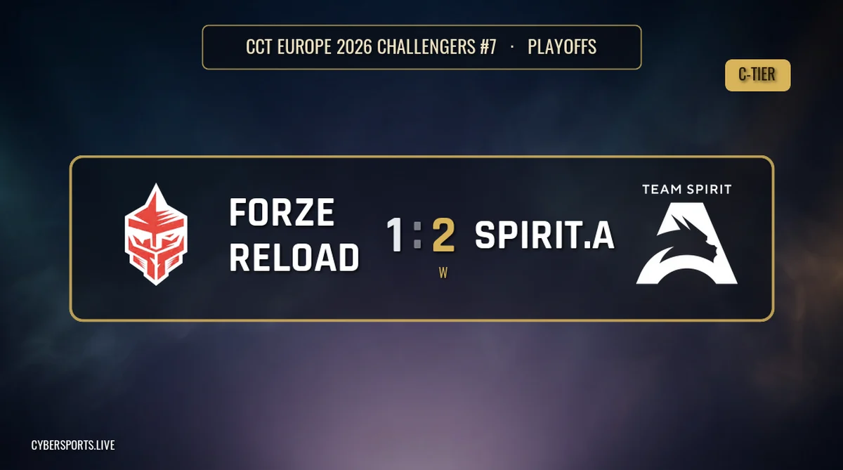Team Spirit Academy обіграли Forze Reload 2-1 на CCT Europe 2026 Challengers #7 фіналі