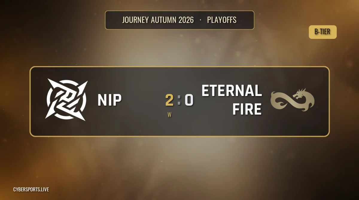 Ninjas in Pyjamas обіграли Eternal Fire з рахунком 2-0 на Journey Autumn 2026 фіналі