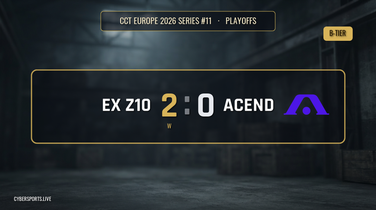 ex-Zero Tenacity beat Acend 2-0 in CCT Europe 2026 final