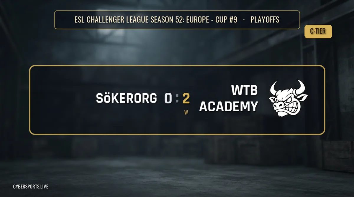 Whitebit Academy переграли Sökerorg 2-0 у фіналі Cup #9 ESL